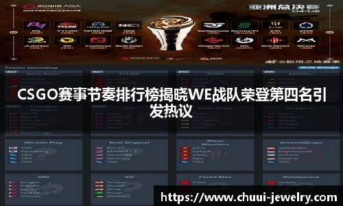 CSGO赛事节奏排行榜揭晓WE战队荣登第四名引发热议