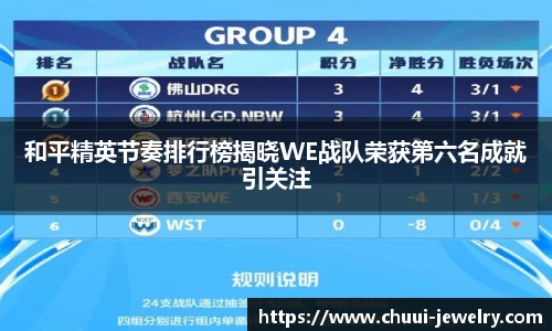 和平精英节奏排行榜揭晓WE战队荣获第六名成就引关注